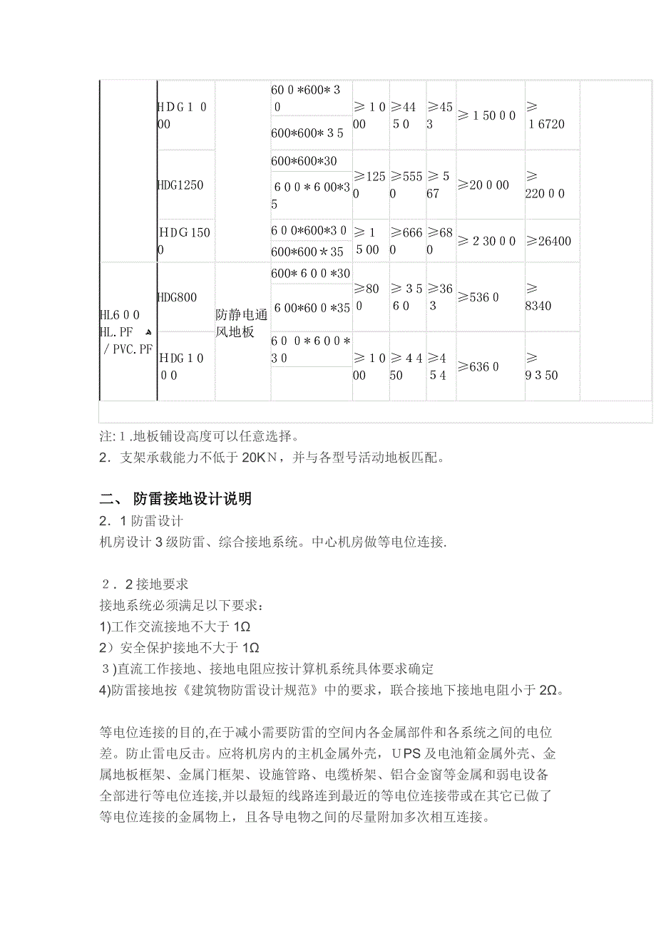 弱电机房装修材料清单及预算方案_第3页