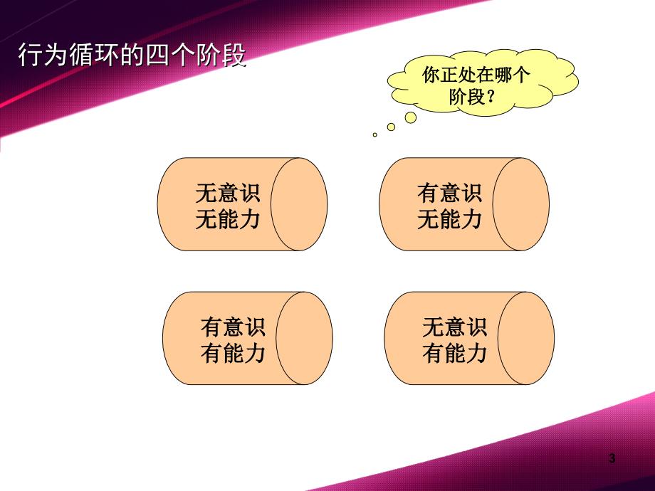 公务形象与文明礼仪安徽高速集团刘莉XXXX1129_第3页