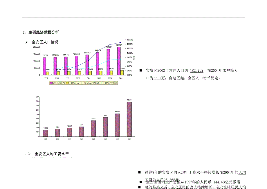 广东宝安桃源居大型商业物业招商方案_第4页