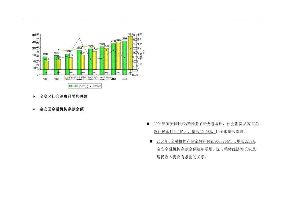 广东宝安桃源居大型商业物业招商方案_第5页