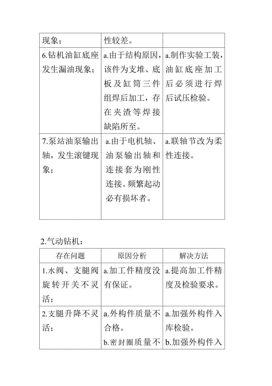 空压机锚杆钻机产品质量的反馈情况汇报_第5页