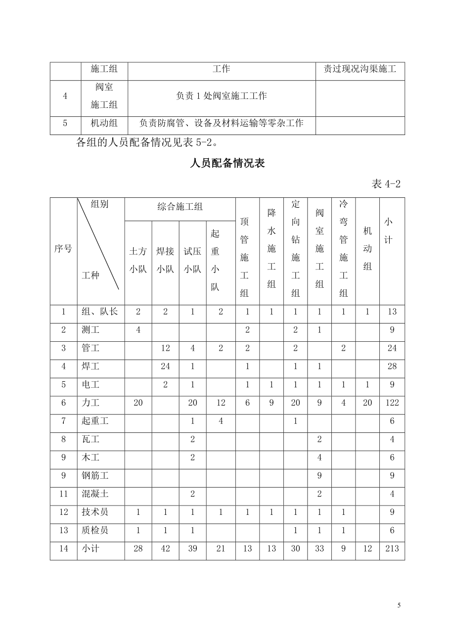 天然气管线工程施工组织设计_第5页