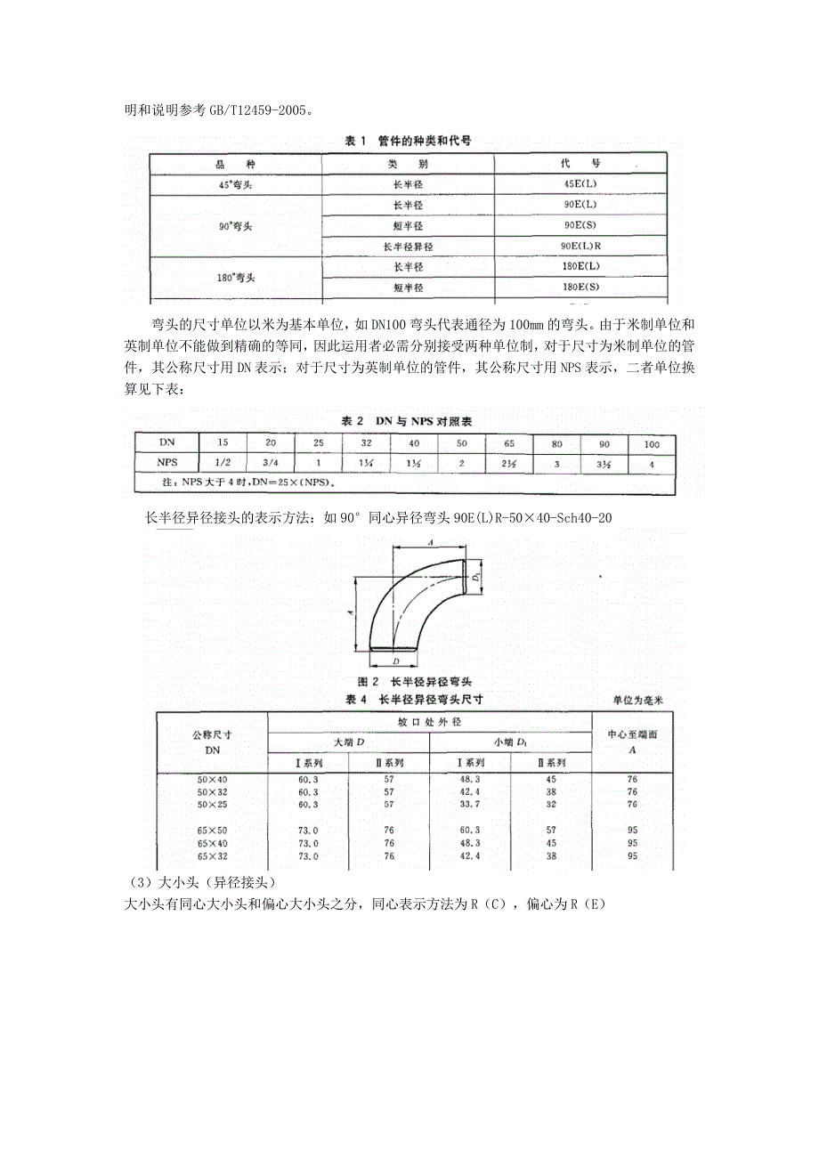 管工培训知识内容_第2页