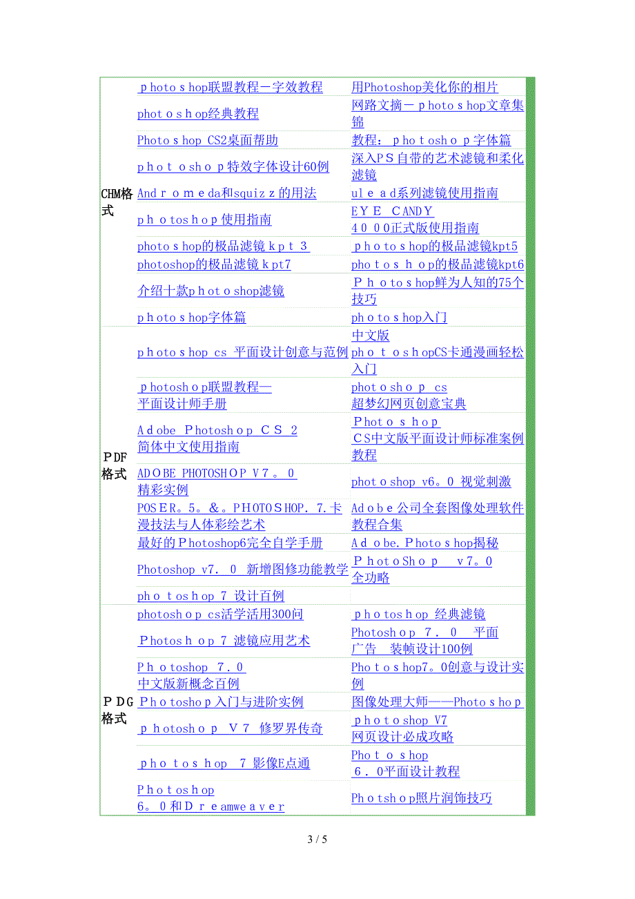 PHOTOSHOP 教程总汇_第3页