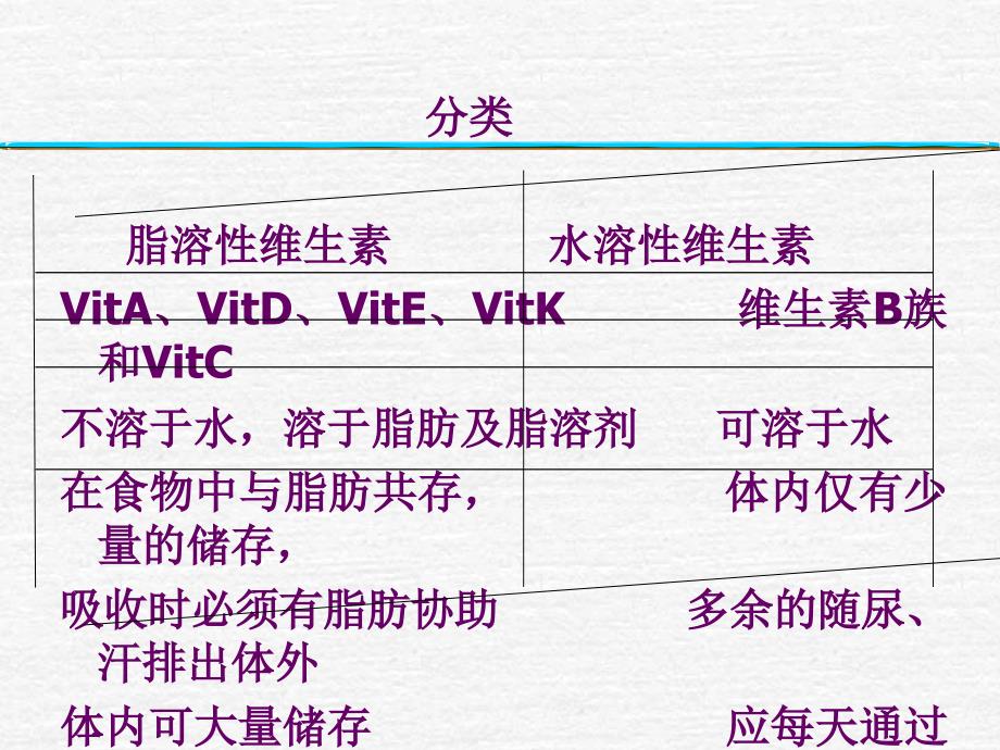 医学营养学课件2维生素矿物质2_第4页