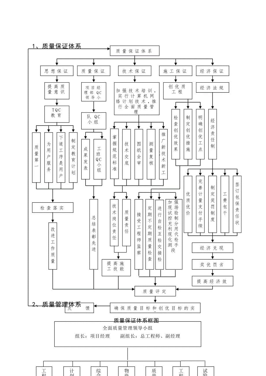 质量管理体系及保证体系_第5页