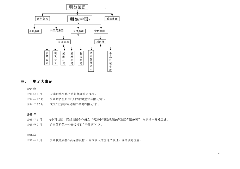 《洛阳顺驰城项目操作手册》第一版52页_第4页