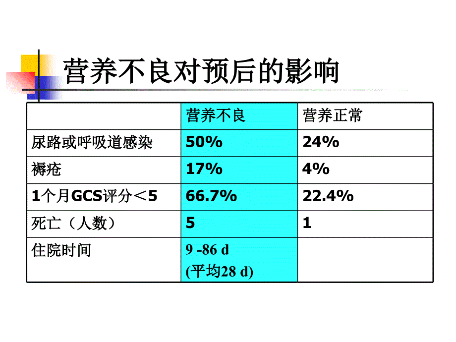 低蛋白血症09-7_第4页