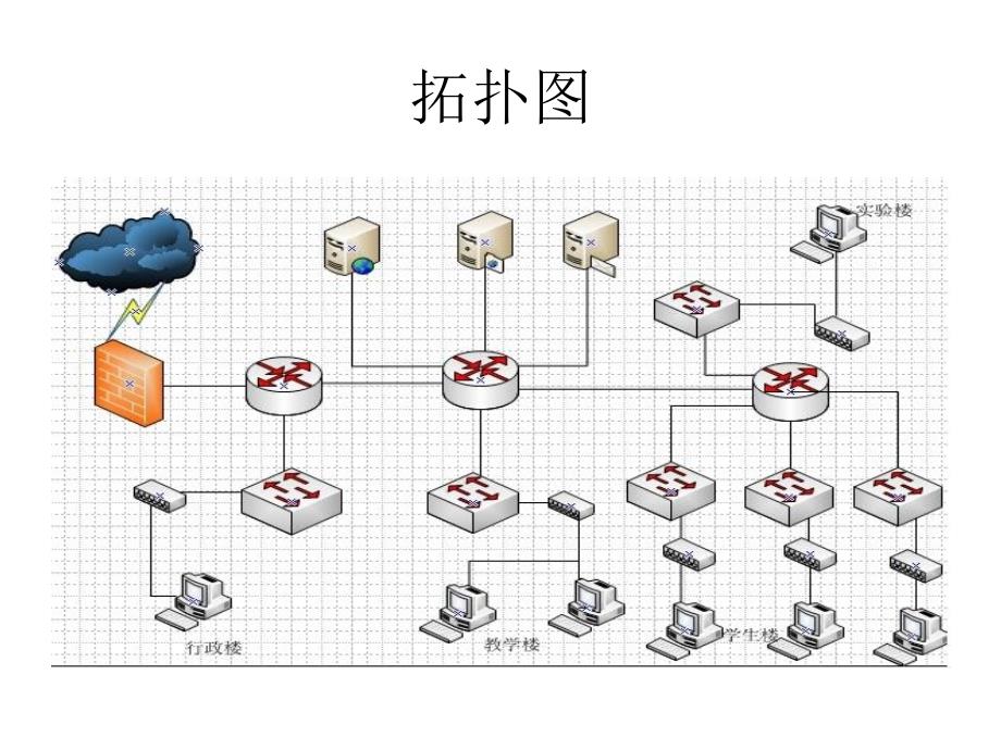 校园园区投标书_第2页