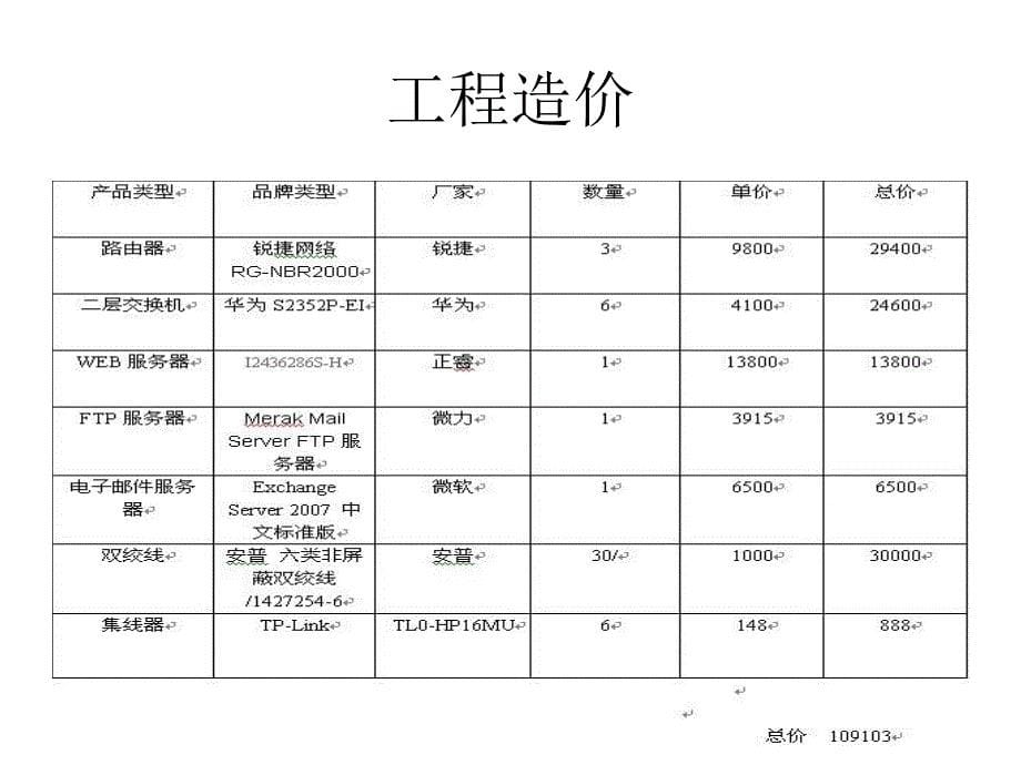 校园园区投标书_第5页