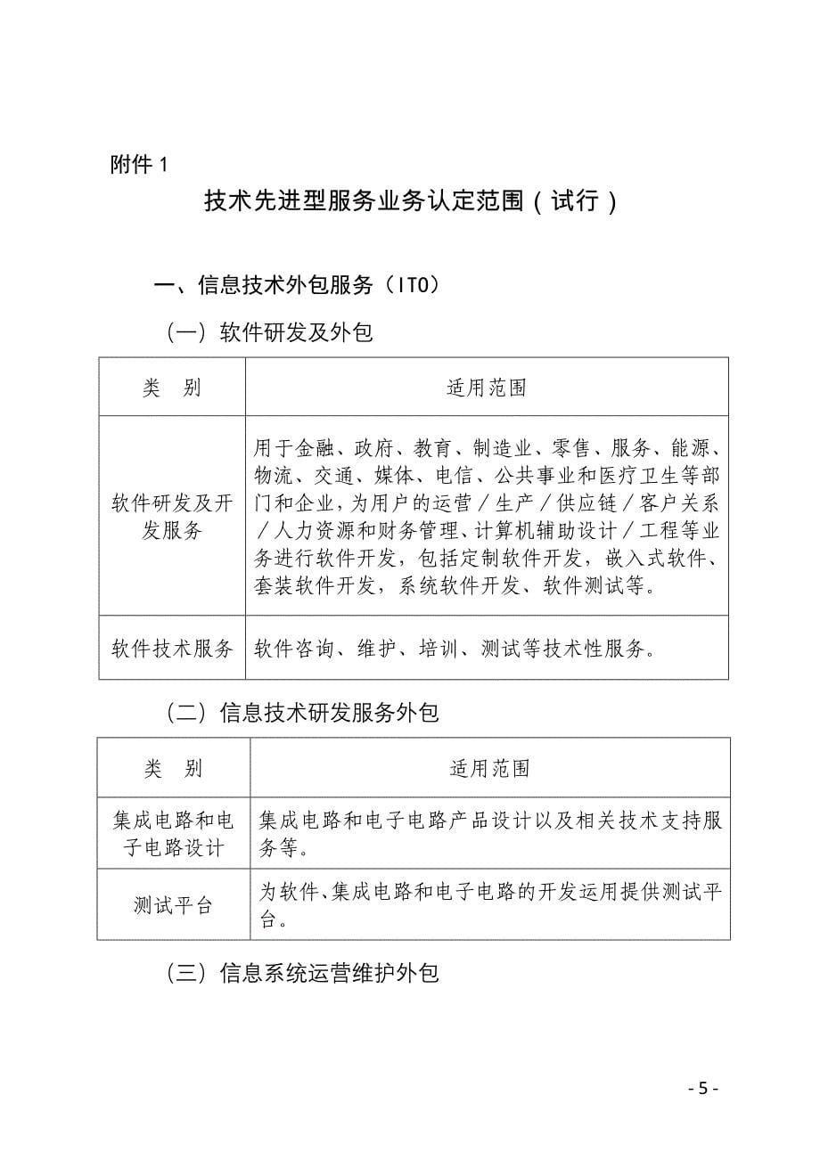 青岛市技术先进型服务企业认定管理机构办公室_第5页