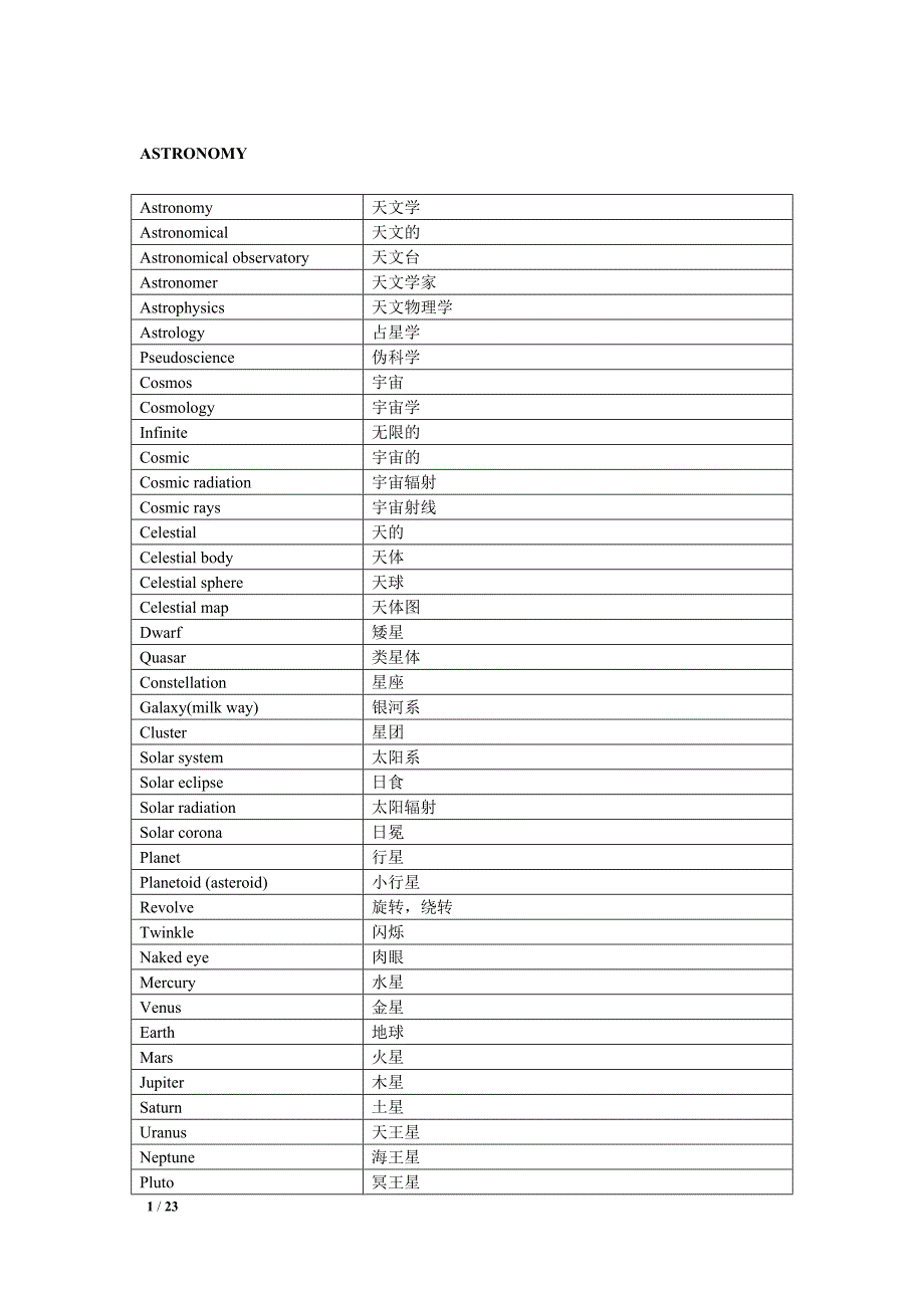 Vocabulary+by+Subjects.doc_第1页