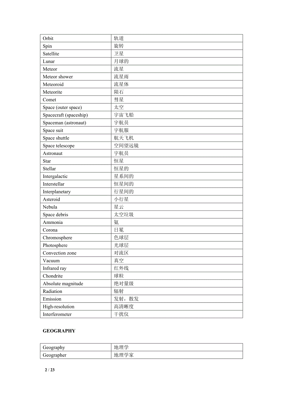 Vocabulary+by+Subjects.doc_第2页