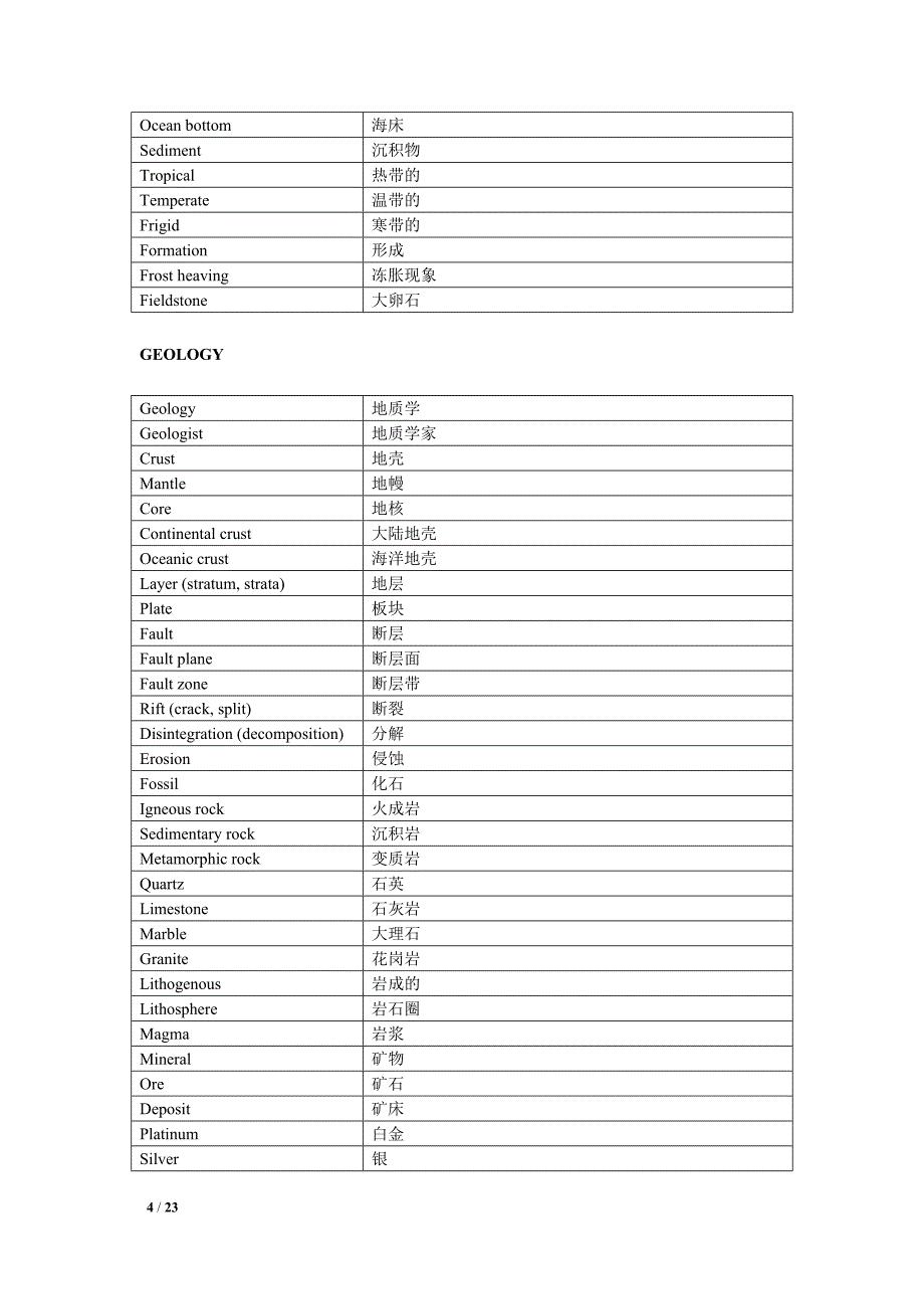 Vocabulary+by+Subjects.doc_第4页