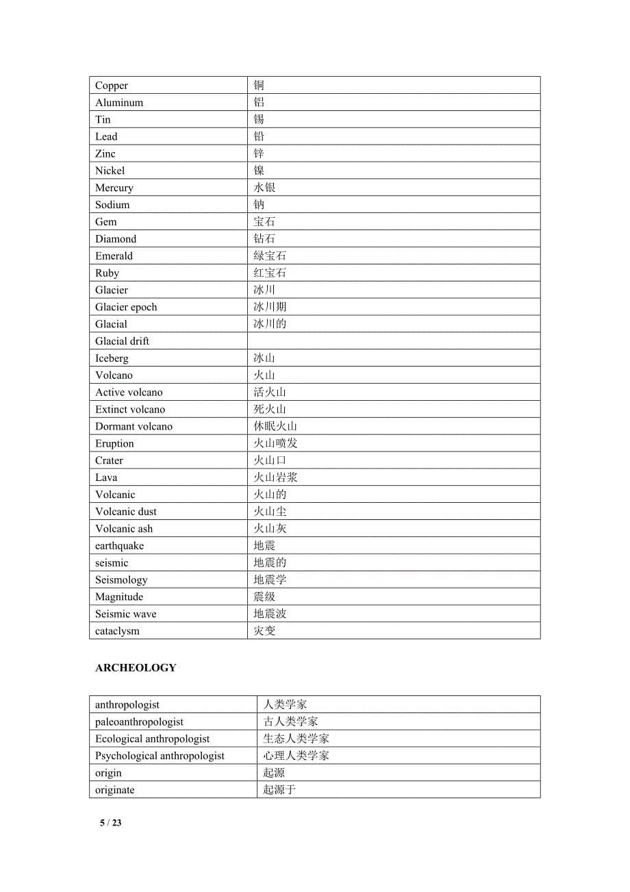 Vocabulary+by+Subjects.doc_第5页