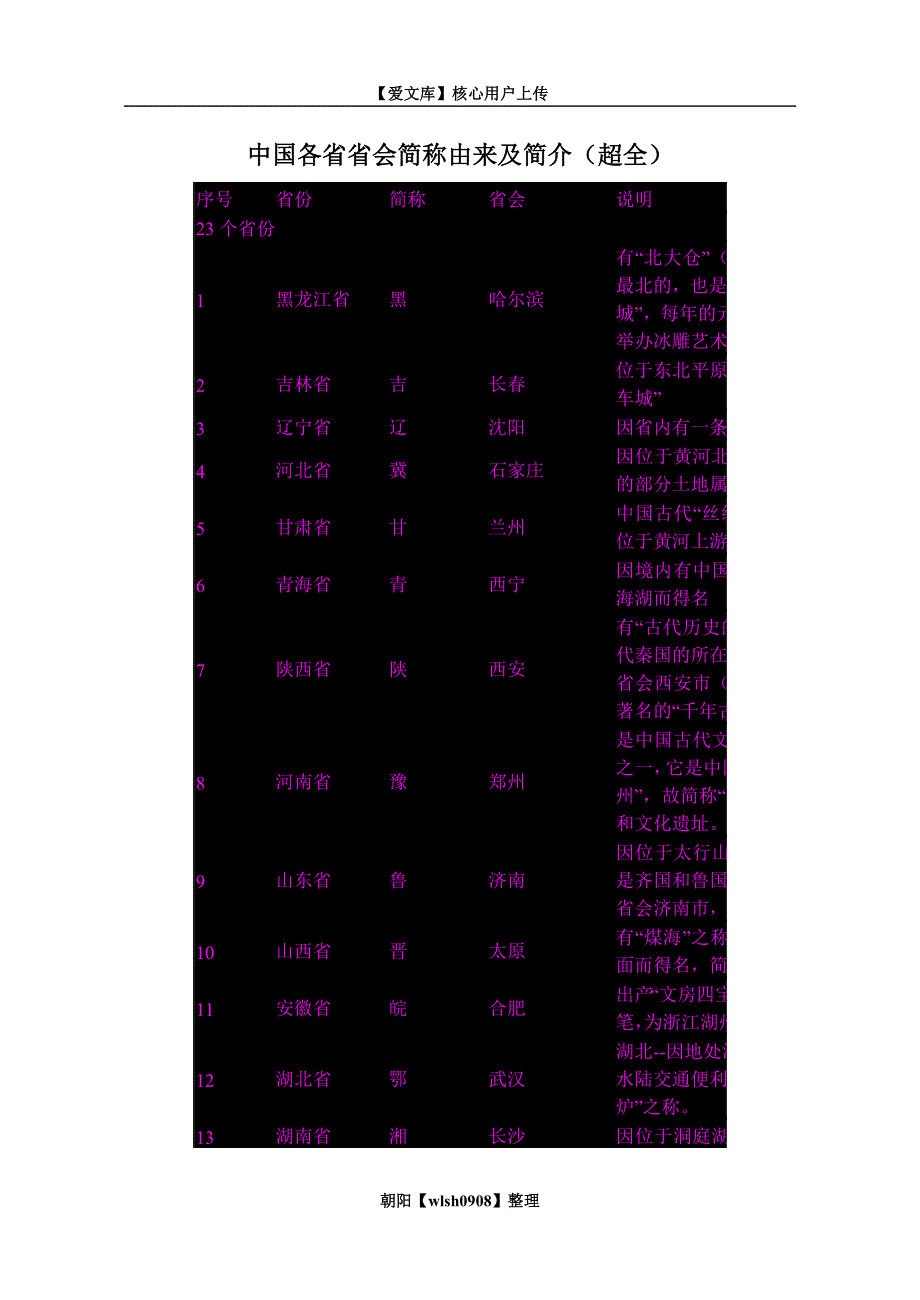 中国各省省会简称由来及简介.doc_第1页