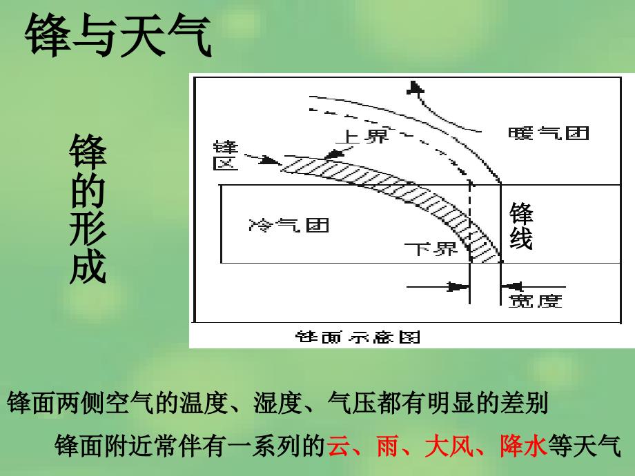 常见的天气系统2_第2页