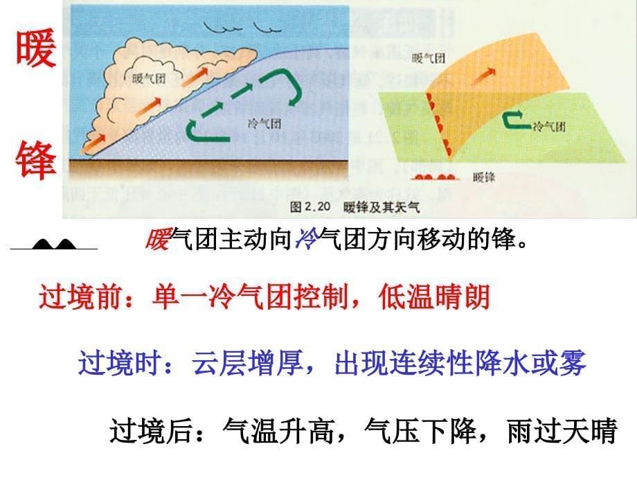 常见的天气系统2_第5页