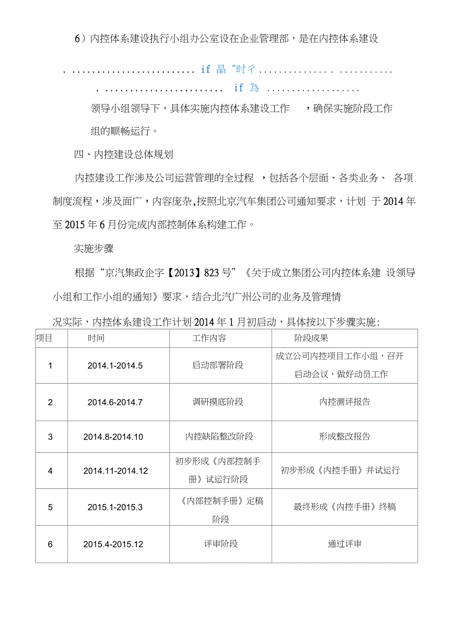 公司内控体系建设实施方案_第4页