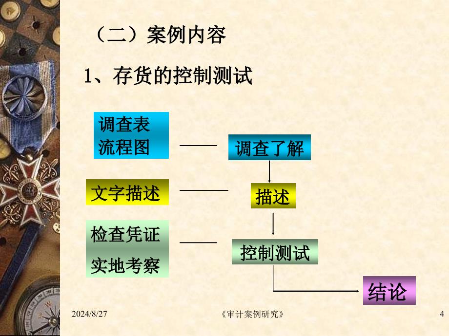 生产成本循环审计案例_第4页