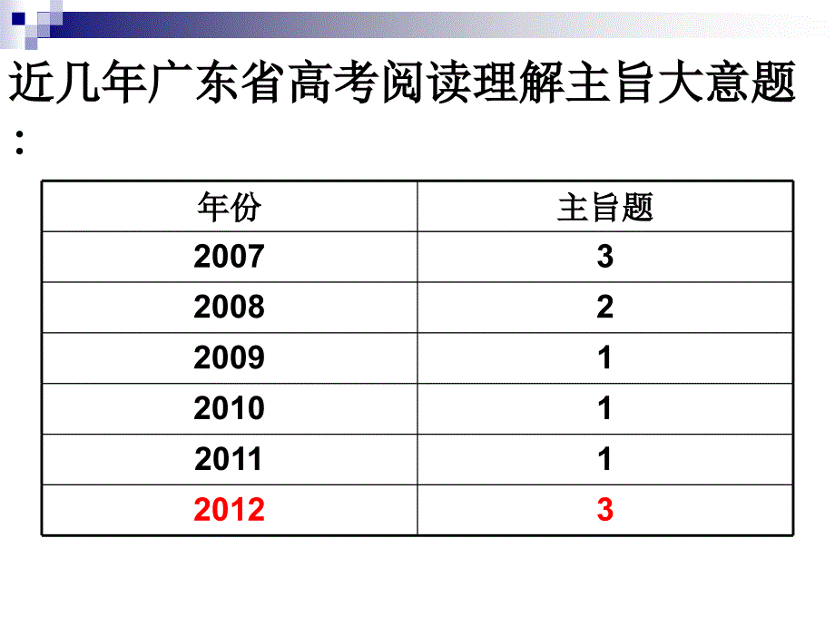 最新阅读理解主旨题_第2页