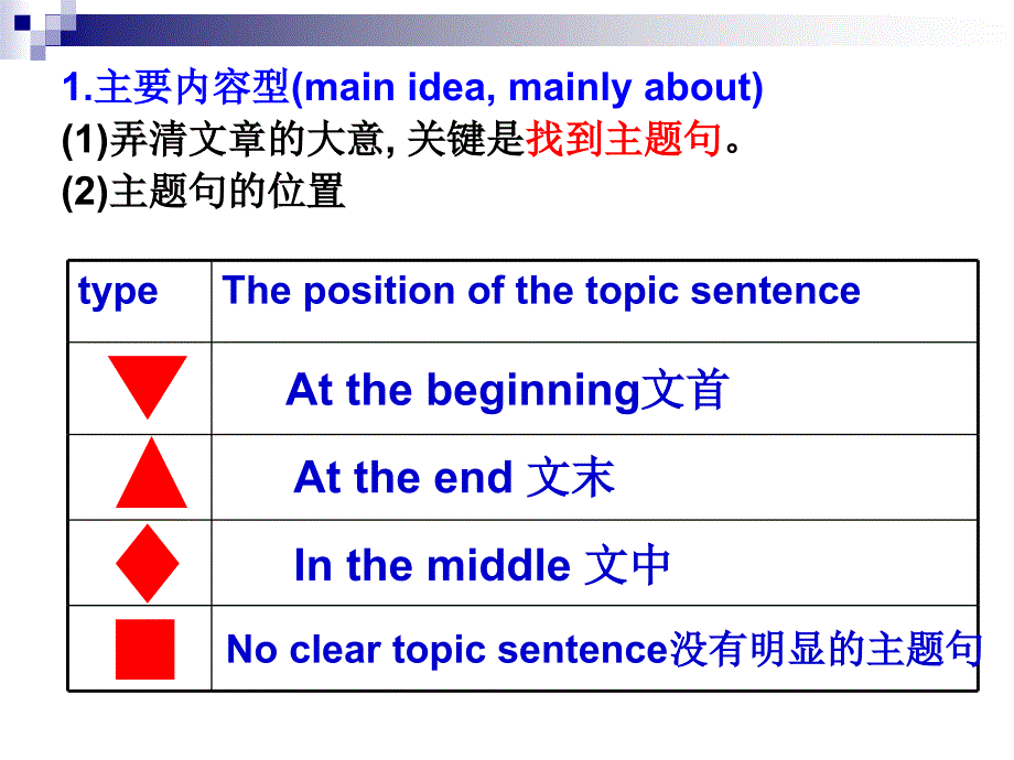 最新阅读理解主旨题_第4页