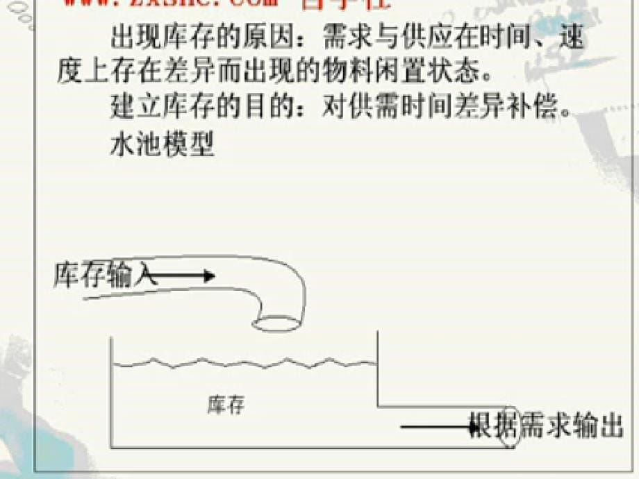 模块一库存管理与控制_第5页