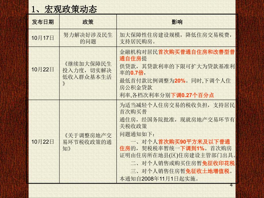 广州中海联五山项目营销总案沟通初稿(105页_第4页