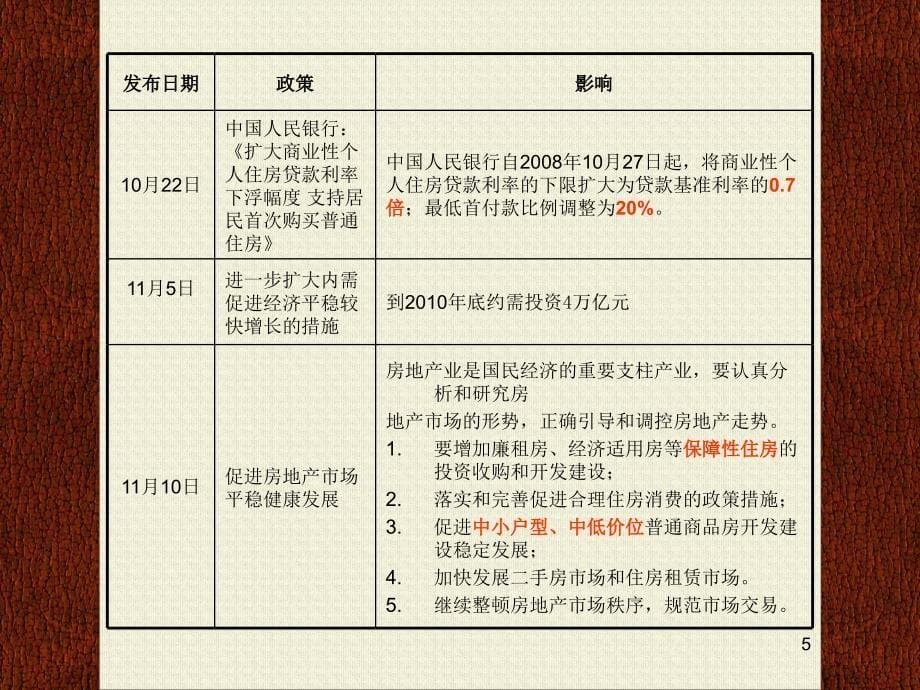 广州中海联五山项目营销总案沟通初稿(105页_第5页