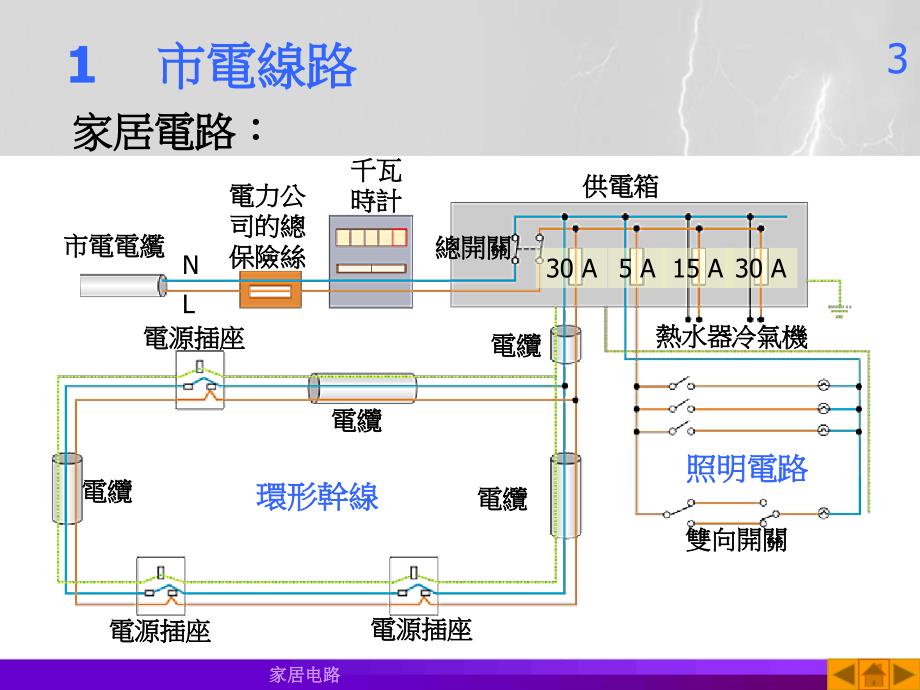 关于家居电路p_第3页