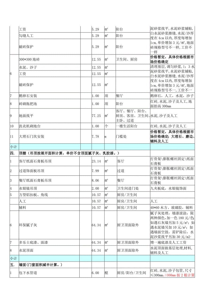 项目清单明细样榜_第2页