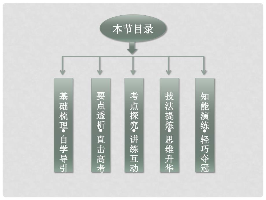 高考物理一轮复习 第五章第二节 动能 动能定理课件 人教版_第2页