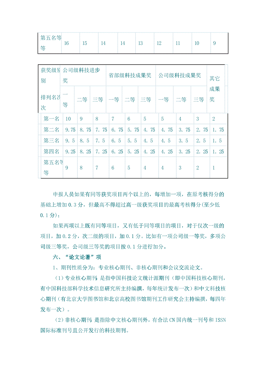 中国石油天然气集团职称评考核细则说明_第3页