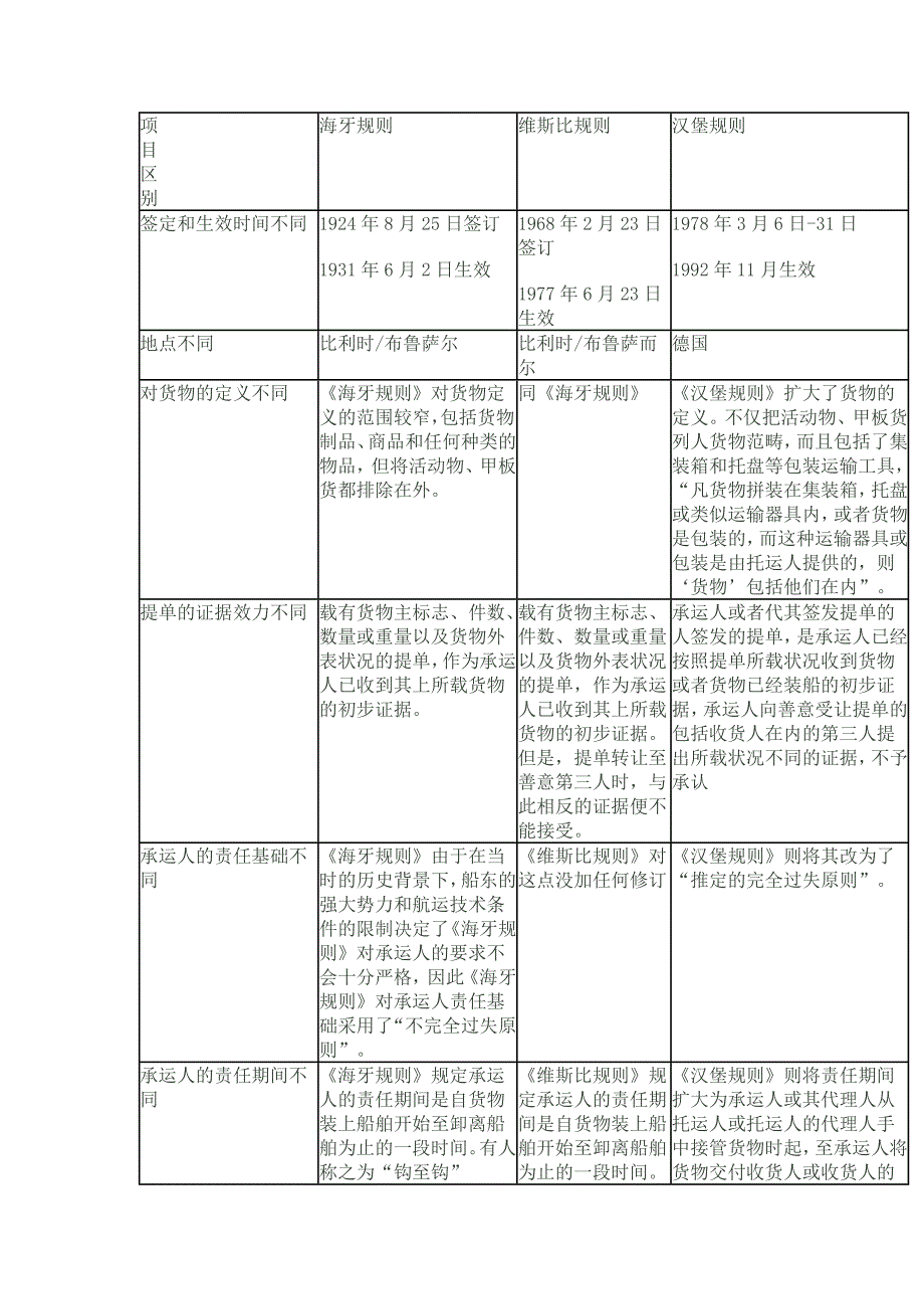 三大规则的比较_第1页