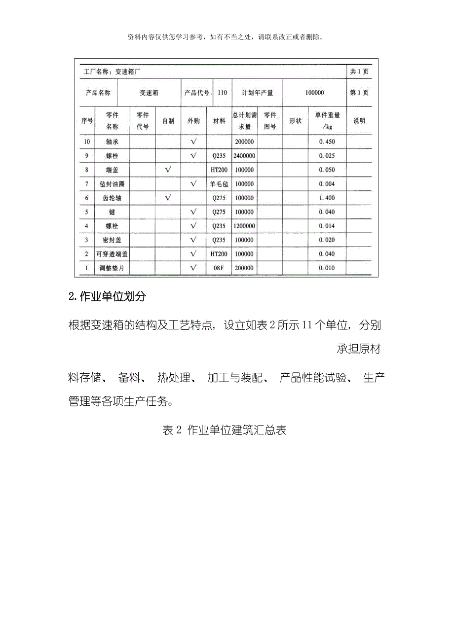 变速箱厂总平面布置设计样本_第4页