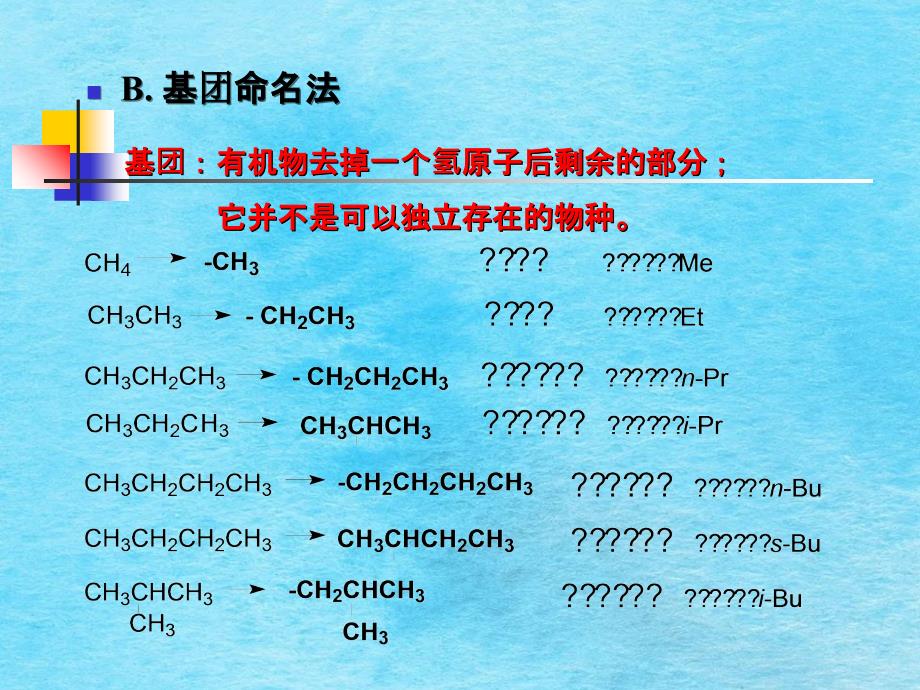 有机化学学习笔记第一章烷烃ppt课件_第3页