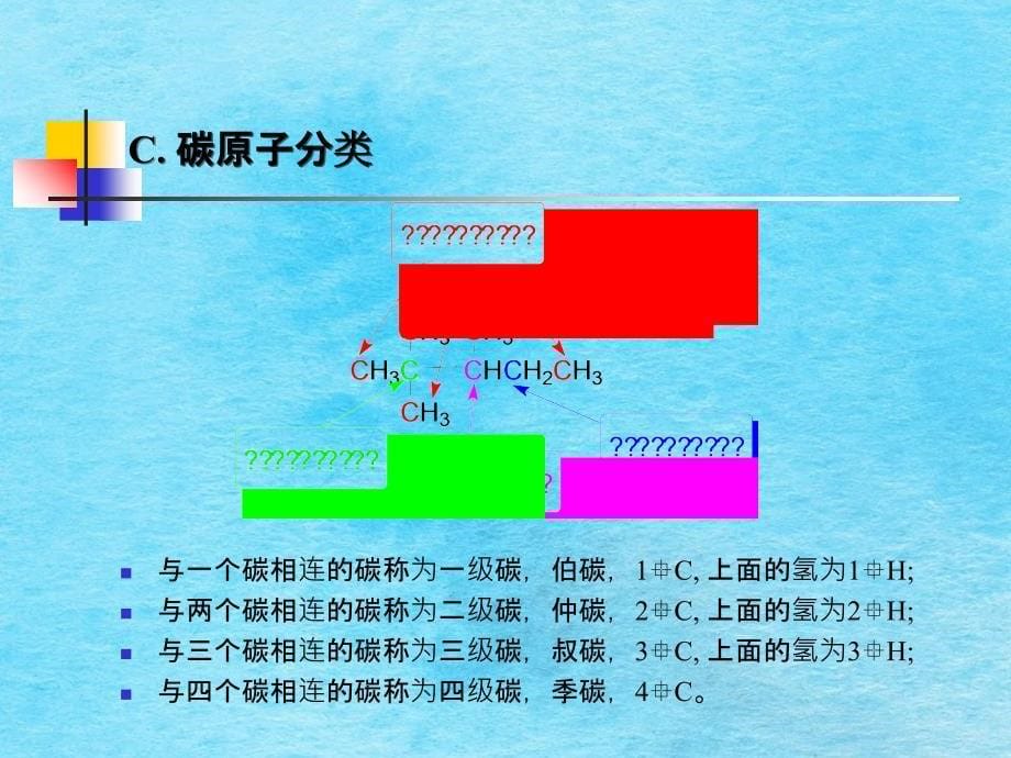 有机化学学习笔记第一章烷烃ppt课件_第5页