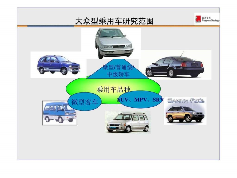 乘用车市场机会研究_第3页