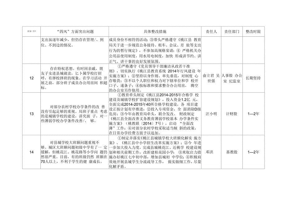 911班子整改清单_第5页