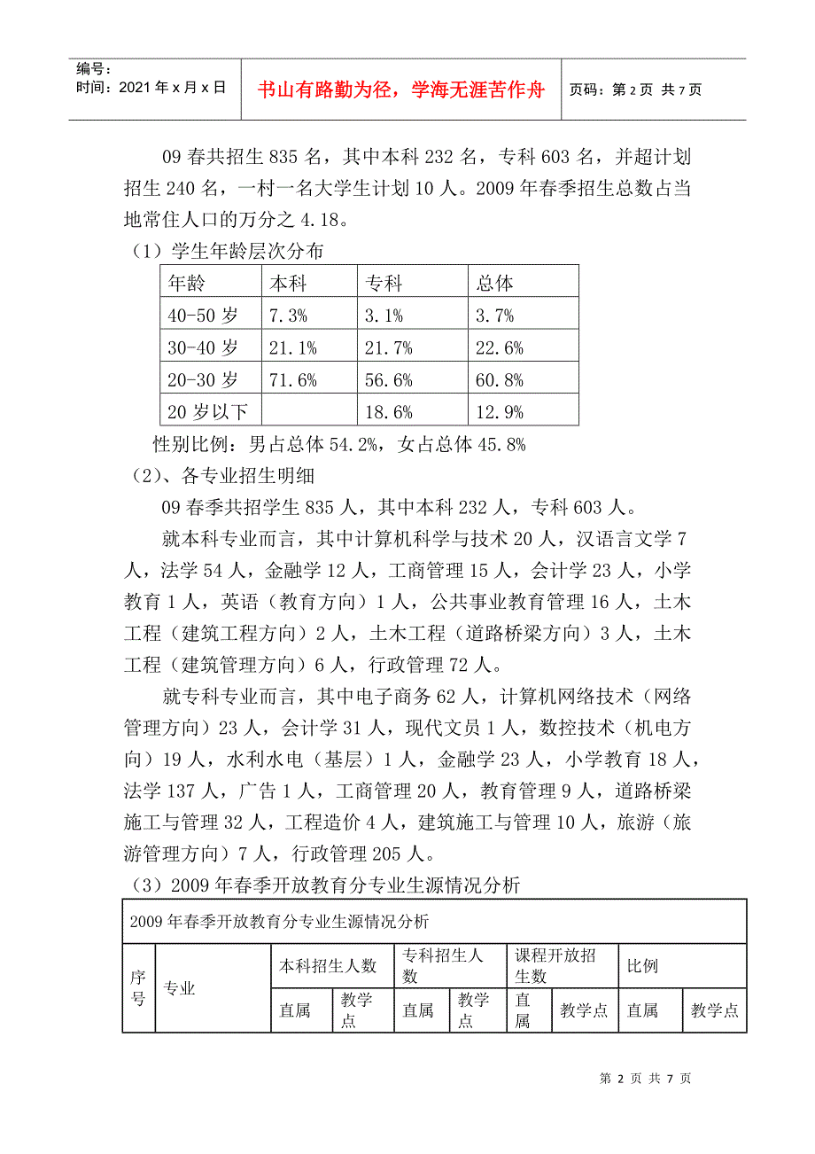 某大学春季招生工作与情况分析_第2页