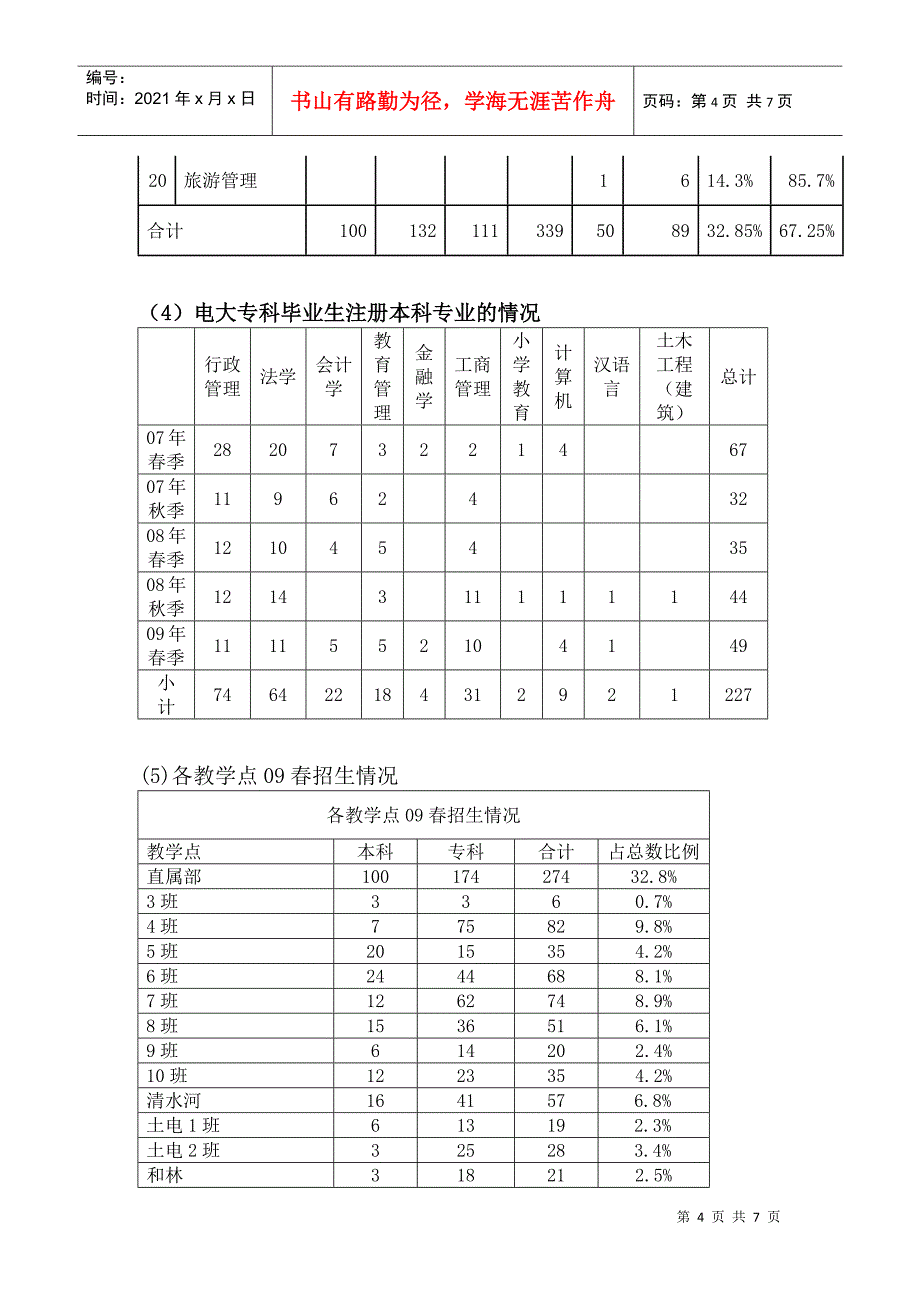 某大学春季招生工作与情况分析_第4页