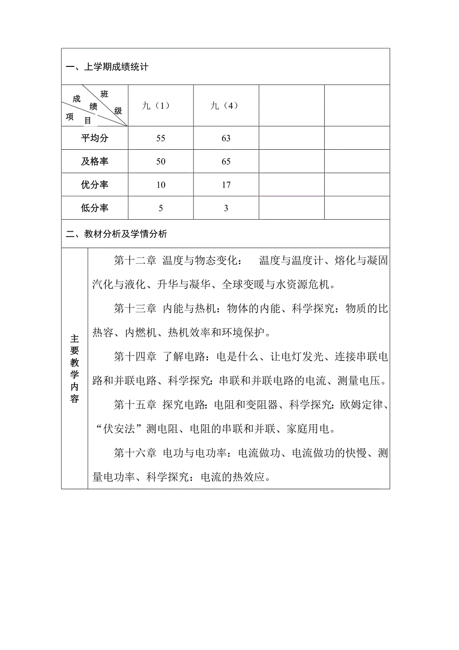 教学工作计划_第2页