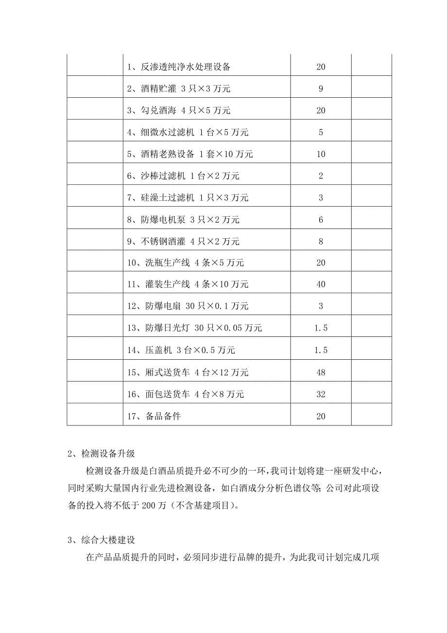 江西省九江市白酒收购项目可行性报告_第5页