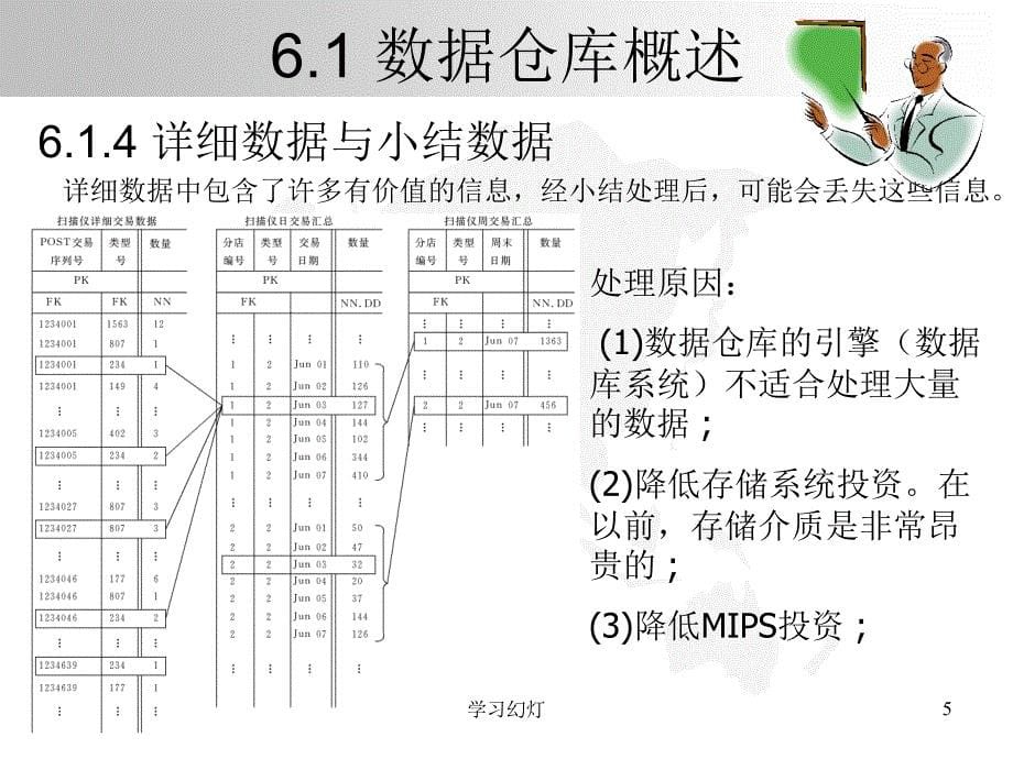 第6章数据仓库技术专业教育_第5页