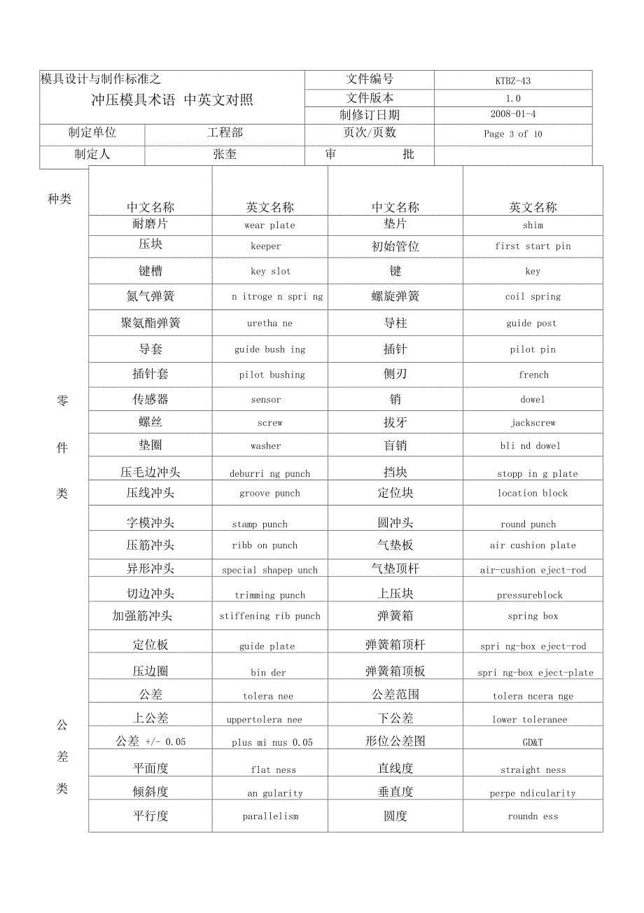 模具中英文对照_第5页