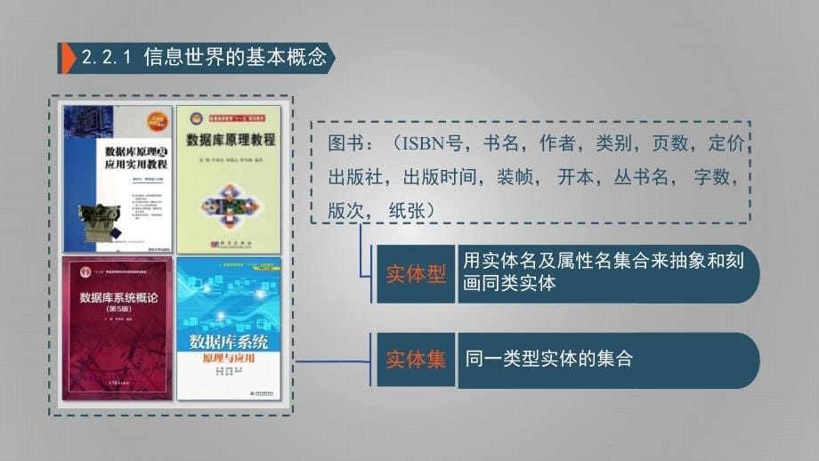 (3.2.1)--2.2概念模型-课件_第5页