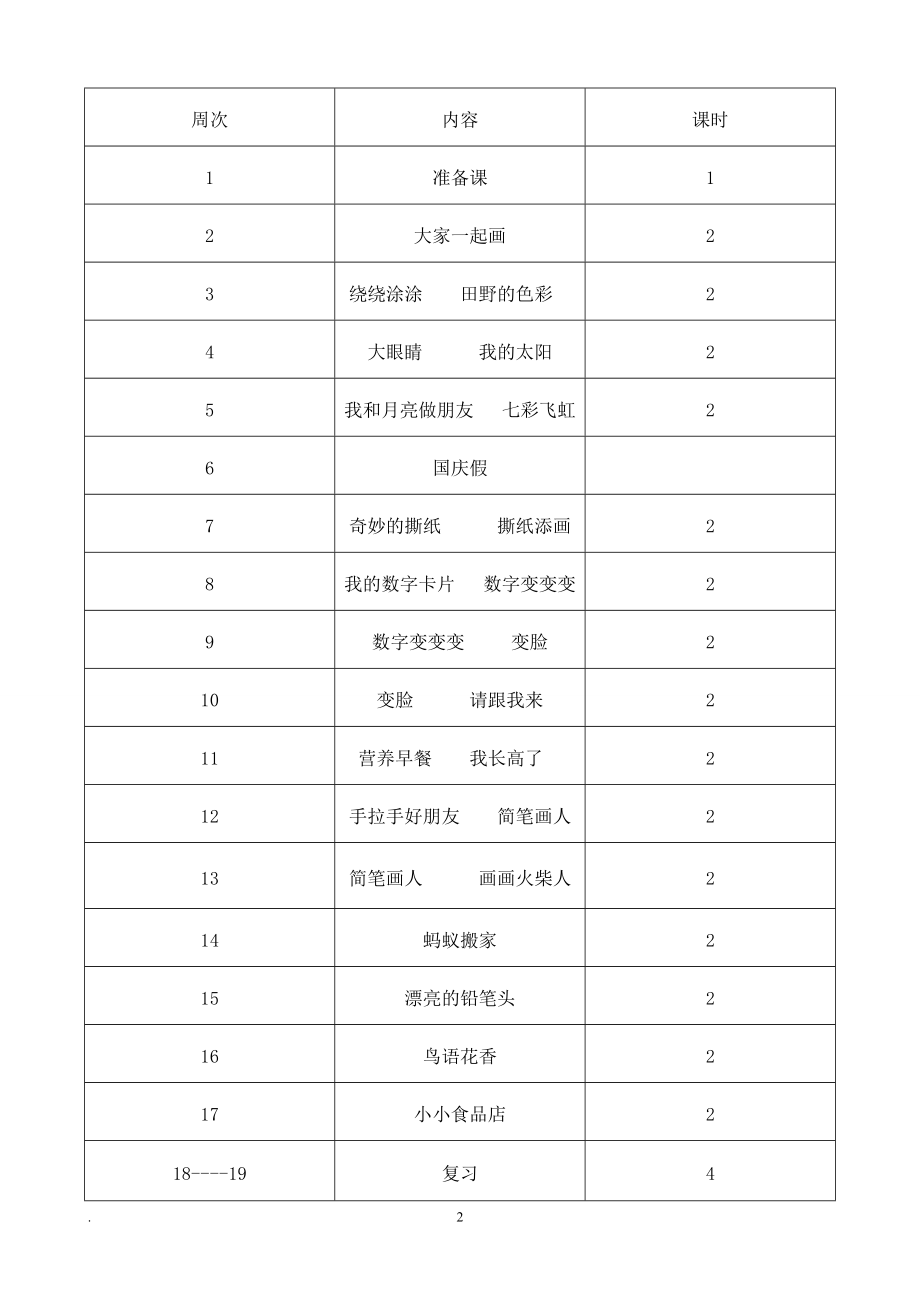 湘版小学美术一年级上册全册教材分析教案.doc_第2页