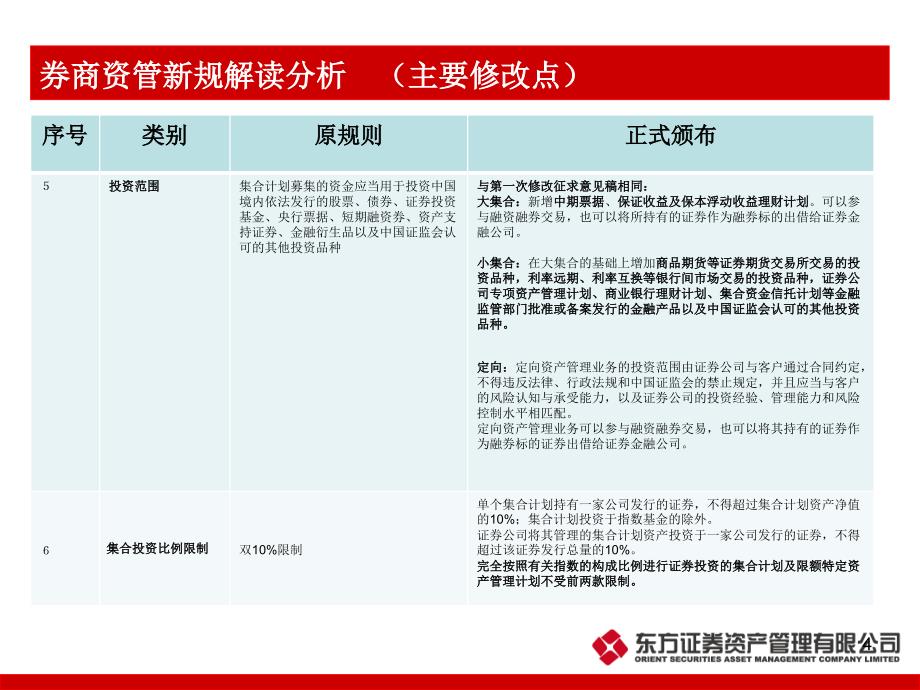 资管业务体系介绍课件_第4页