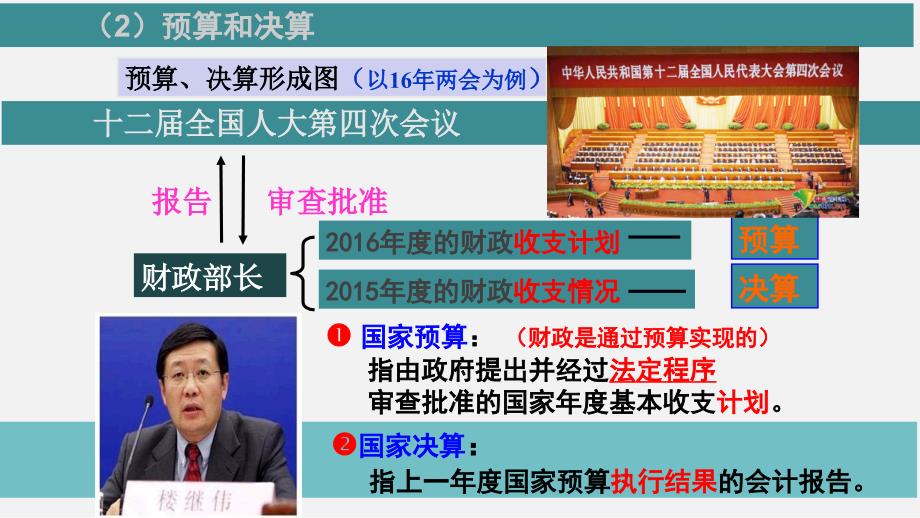 高中政治人教版必修一经济生活 第八课第一框国家财政公开课教学课件共23张PPT_第4页