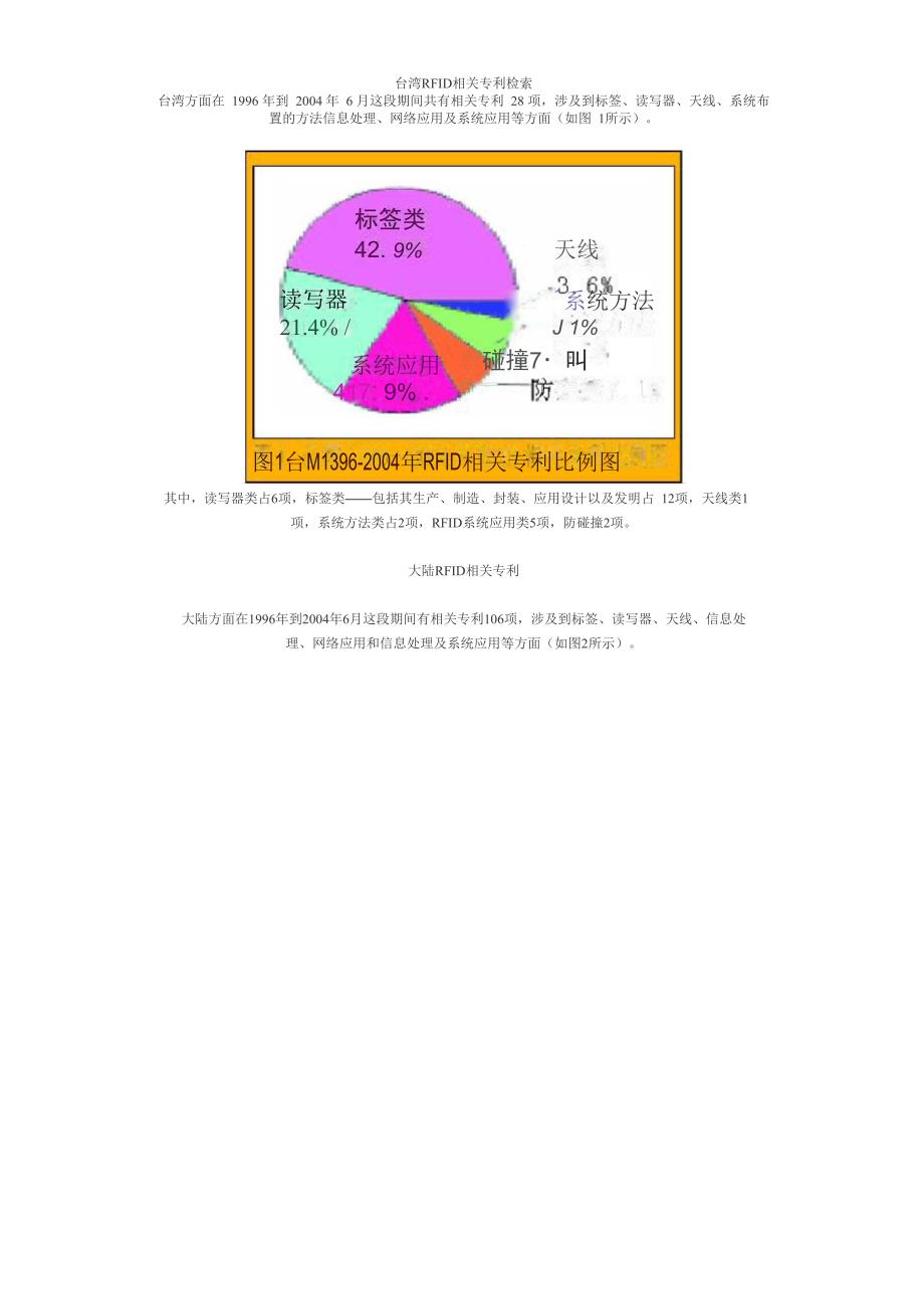 RFID系统中的频段特点及主要应用领域_第3页